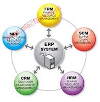 详解EPR管理系统